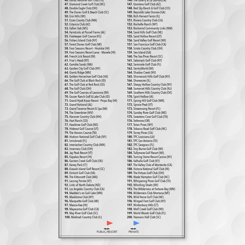 Golf Courses Tracking Map - Top 200 Golf Courses in USA - Free Golf Pins